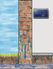 Centrale Ecodry Asséchement des murs