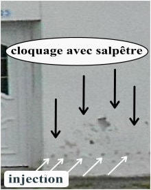 Injection résine : Mur-Assechement