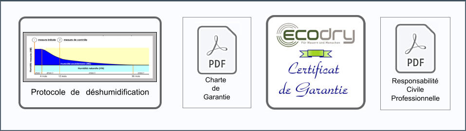 Protocole de déshumidification Responsabilité Civile Professionnelle Charte  de  Garantie