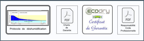 Documents protocole d'assèchement des murs